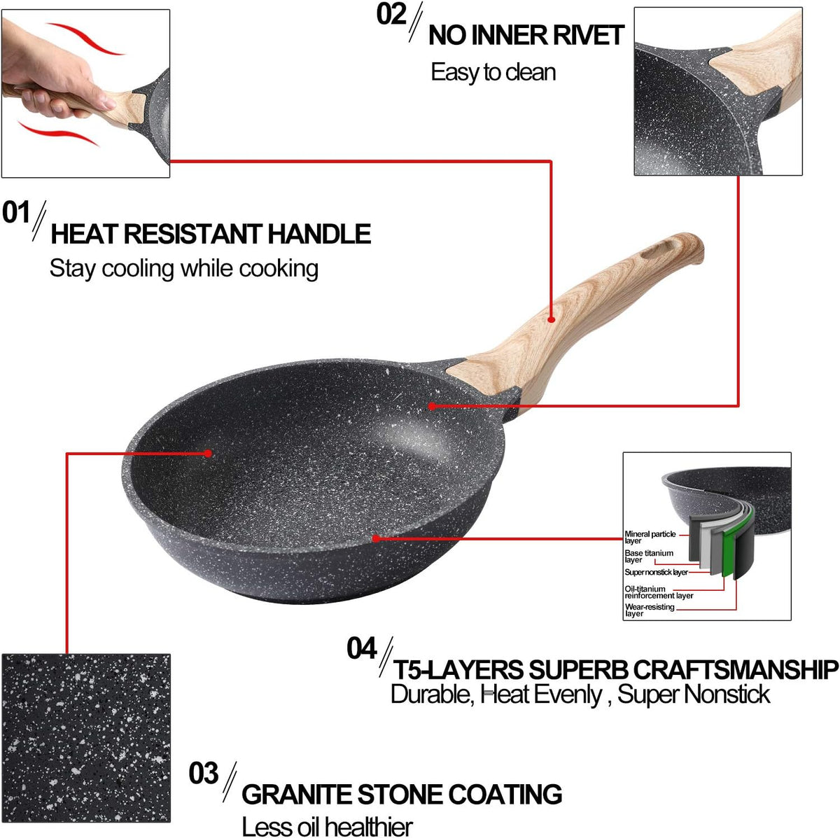 8 Inch Nonstick Granite Skillet R651461