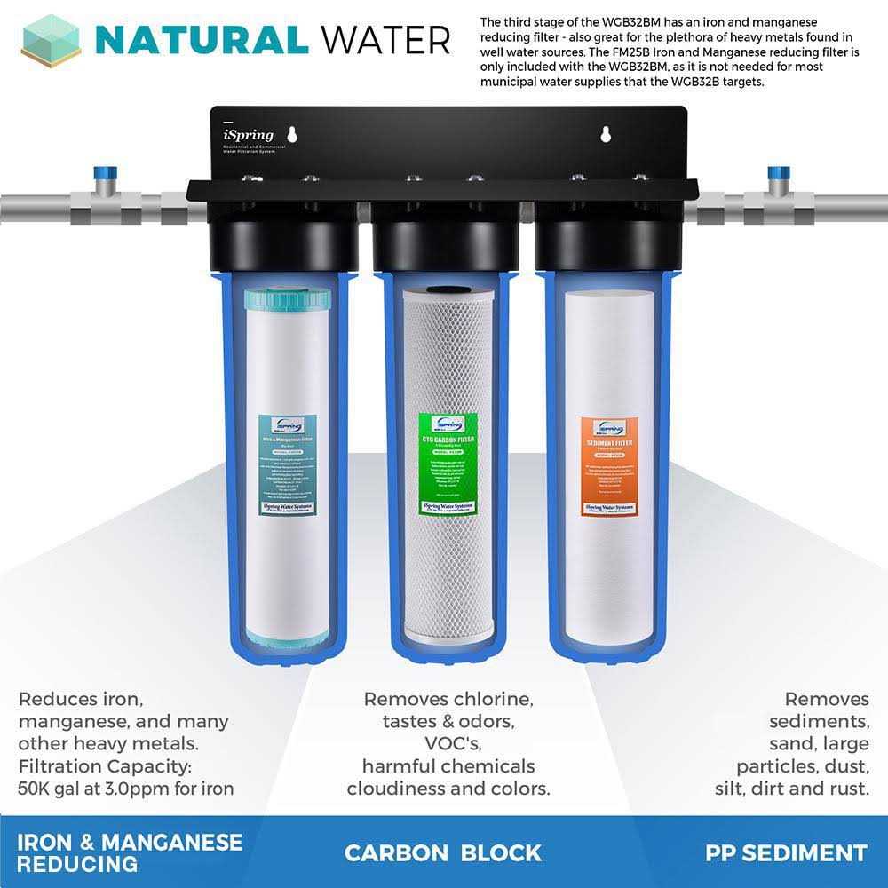 Replacement Filter Pack for 3 Stage 20 inch Whole House Water Filter G832