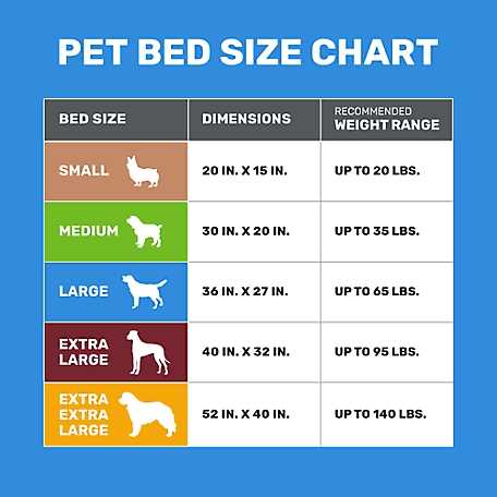 3-Sided Bolster Orthopedic Pet Bed C248