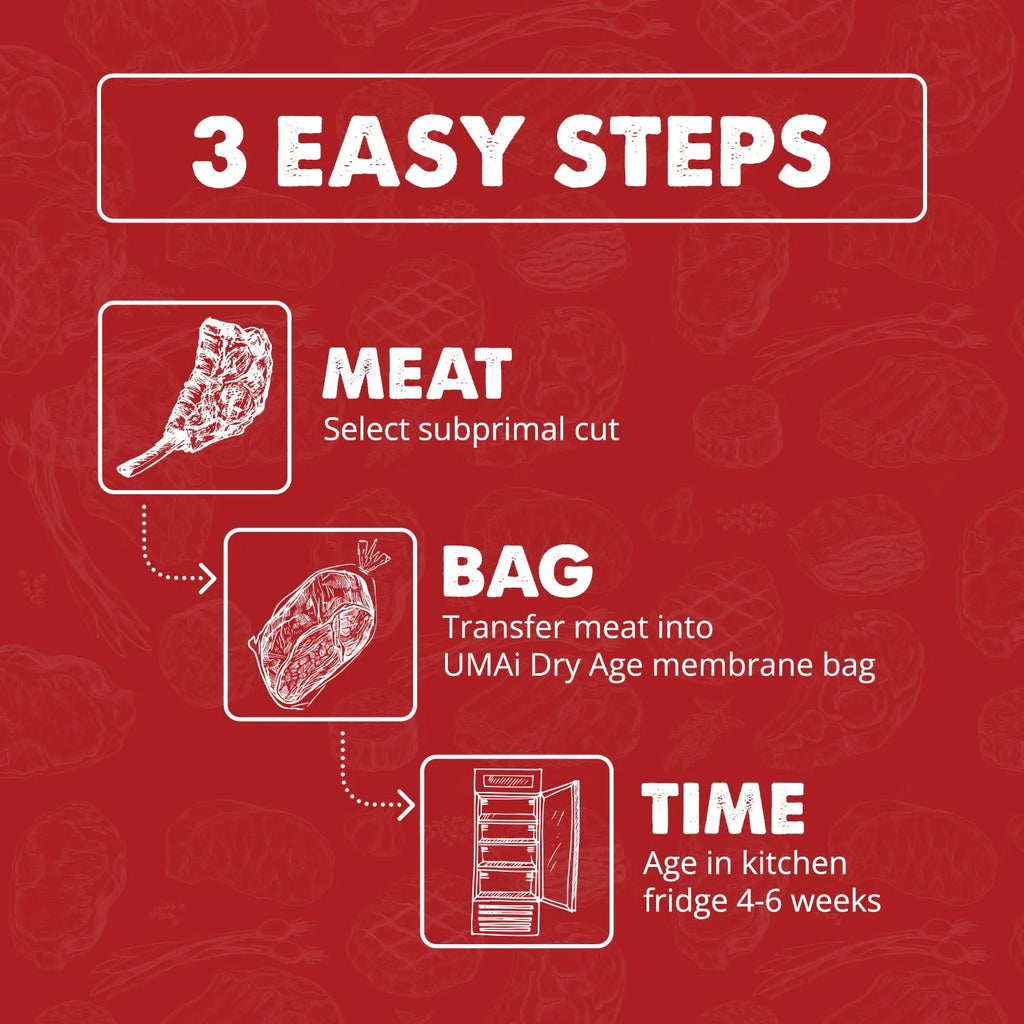 Ribeye Striploin Packet X621871