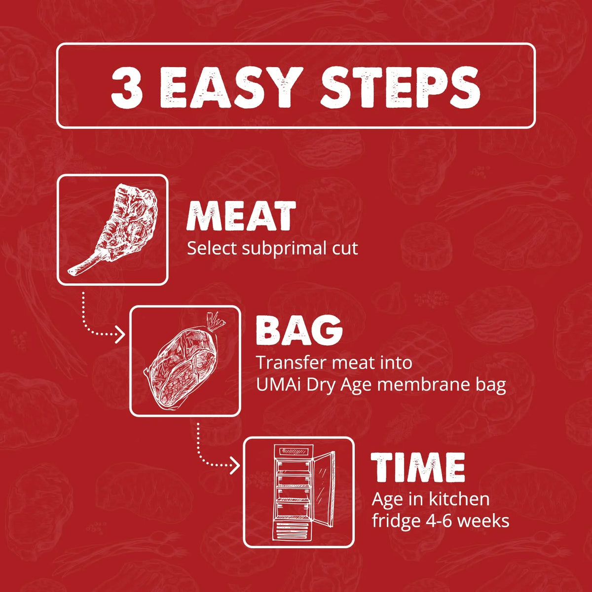 Ribeye Striploin Packet X621871