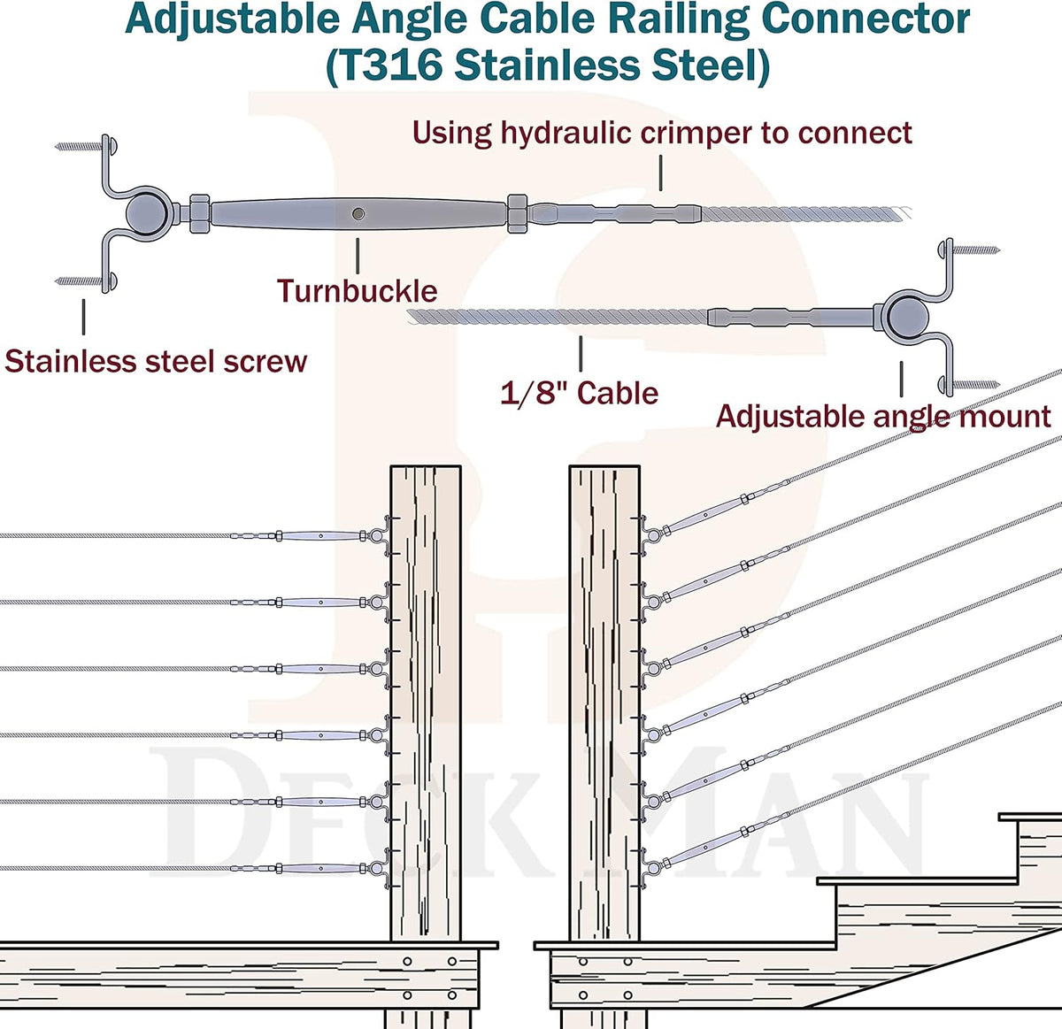 T316 Stainless Steel Adjustable Angle 1/8 Cable Railing Kit Hardware 10 Pack B9472