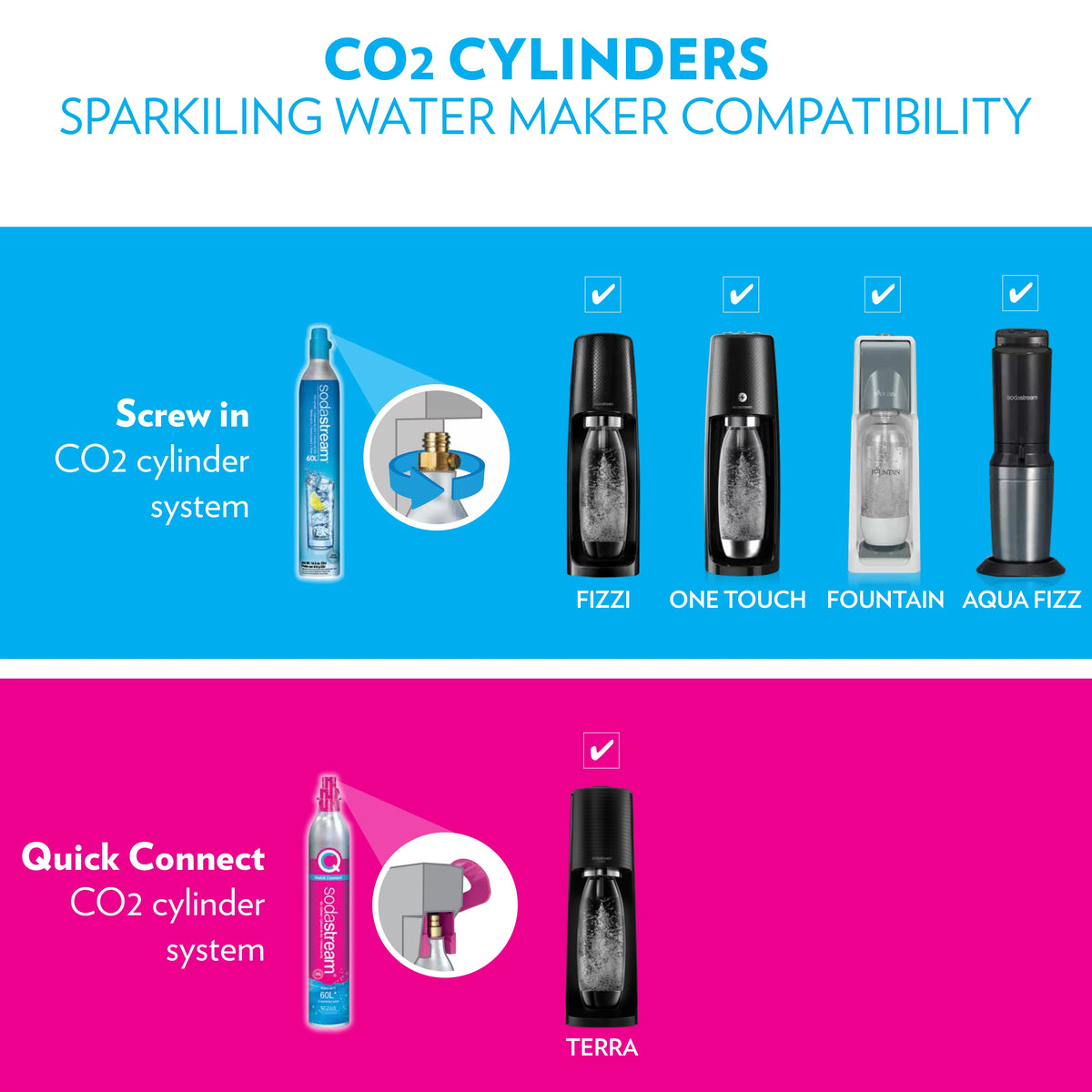 Sparkling Water Maker Bundle with CO2, 2 Bottles and 2 bubly Drops Flavoring H9606