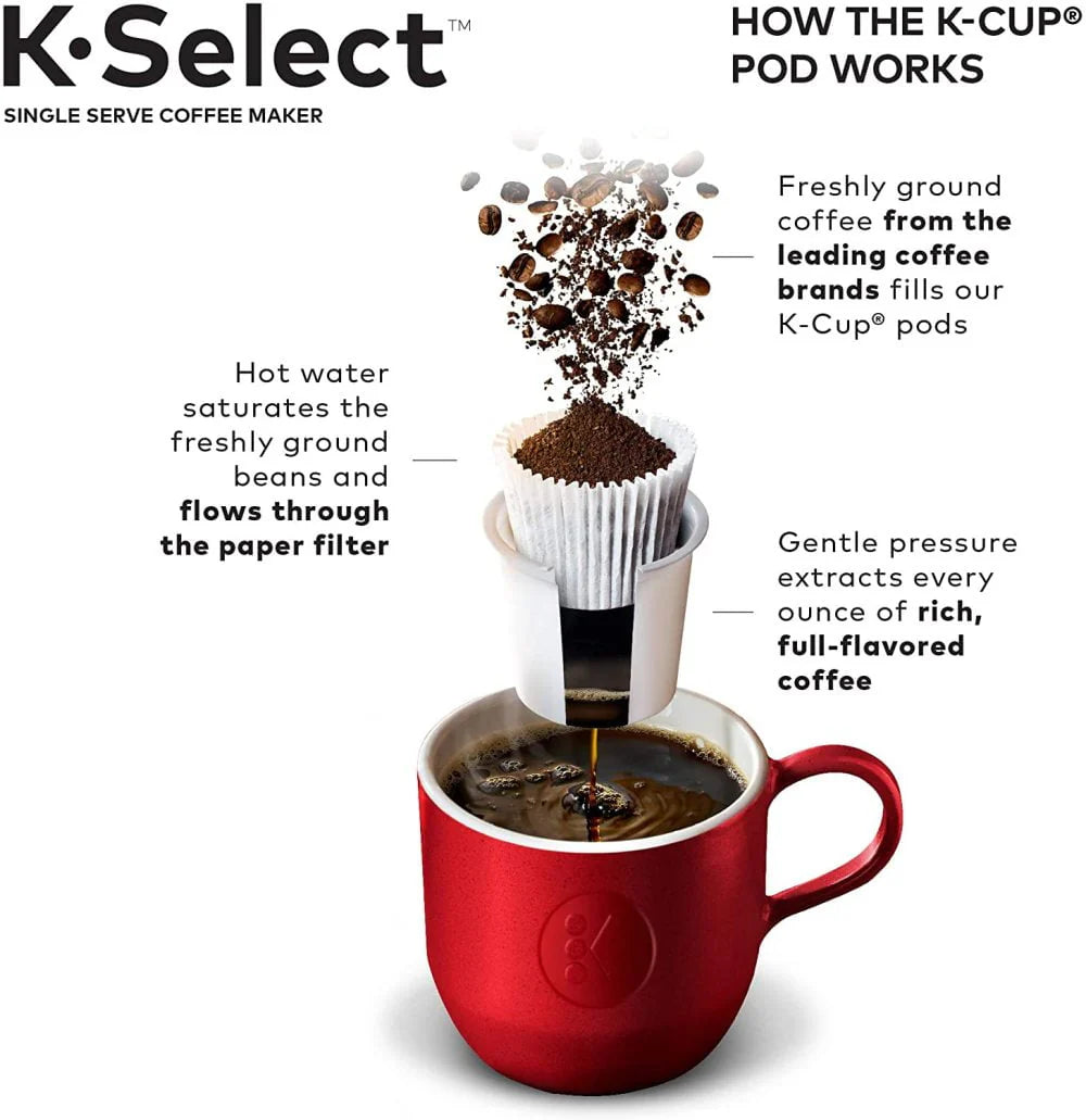 Single Serve K-Cup Pod Coffee Maker, Matte Black S9492