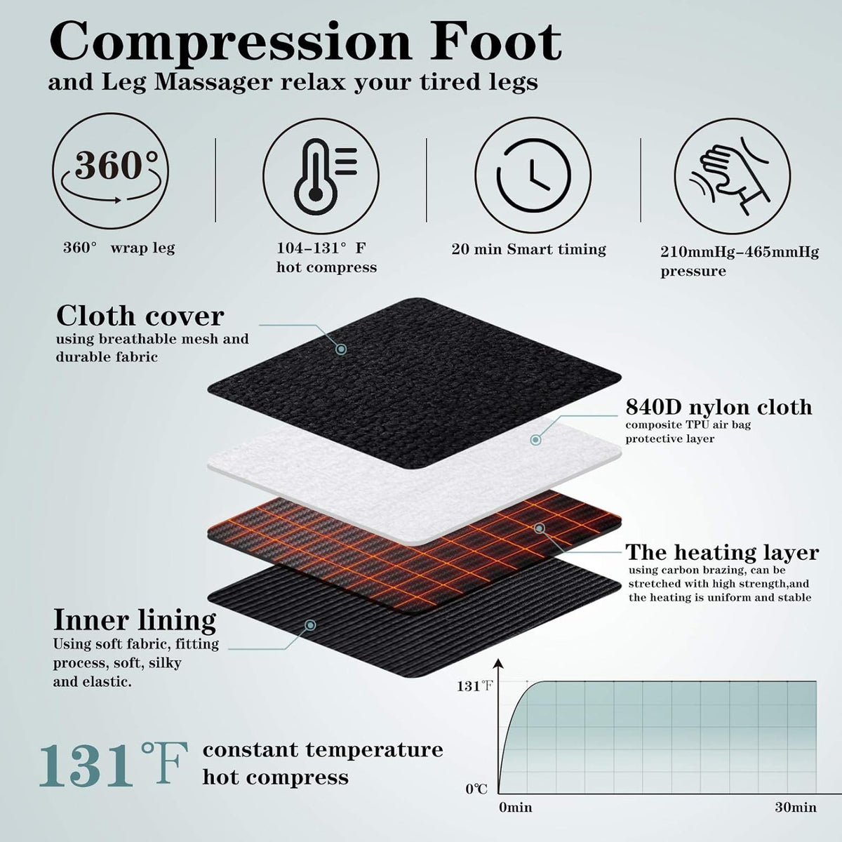Compression Leg Massager with Heat O93609