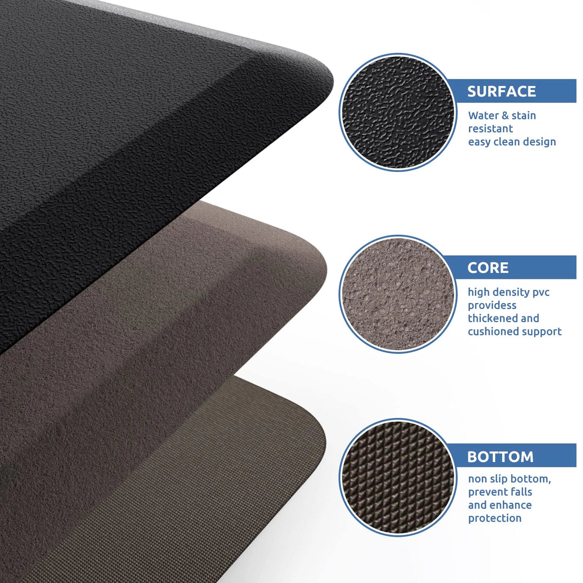 Anti Fatigue Floor Mat, Non-Slip Bottom Standing Desk Mat F478114