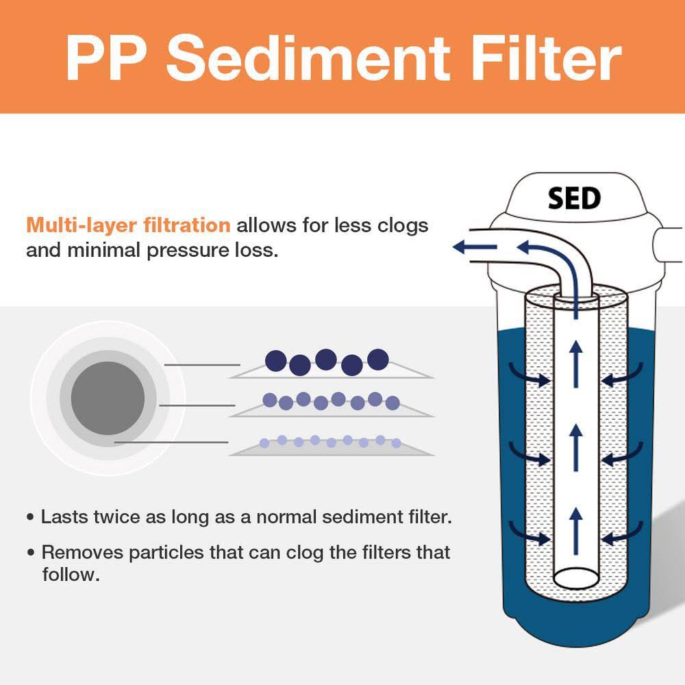 Replacement Filter Pack for 3 Stage 20 inch Whole House Water Filter G832