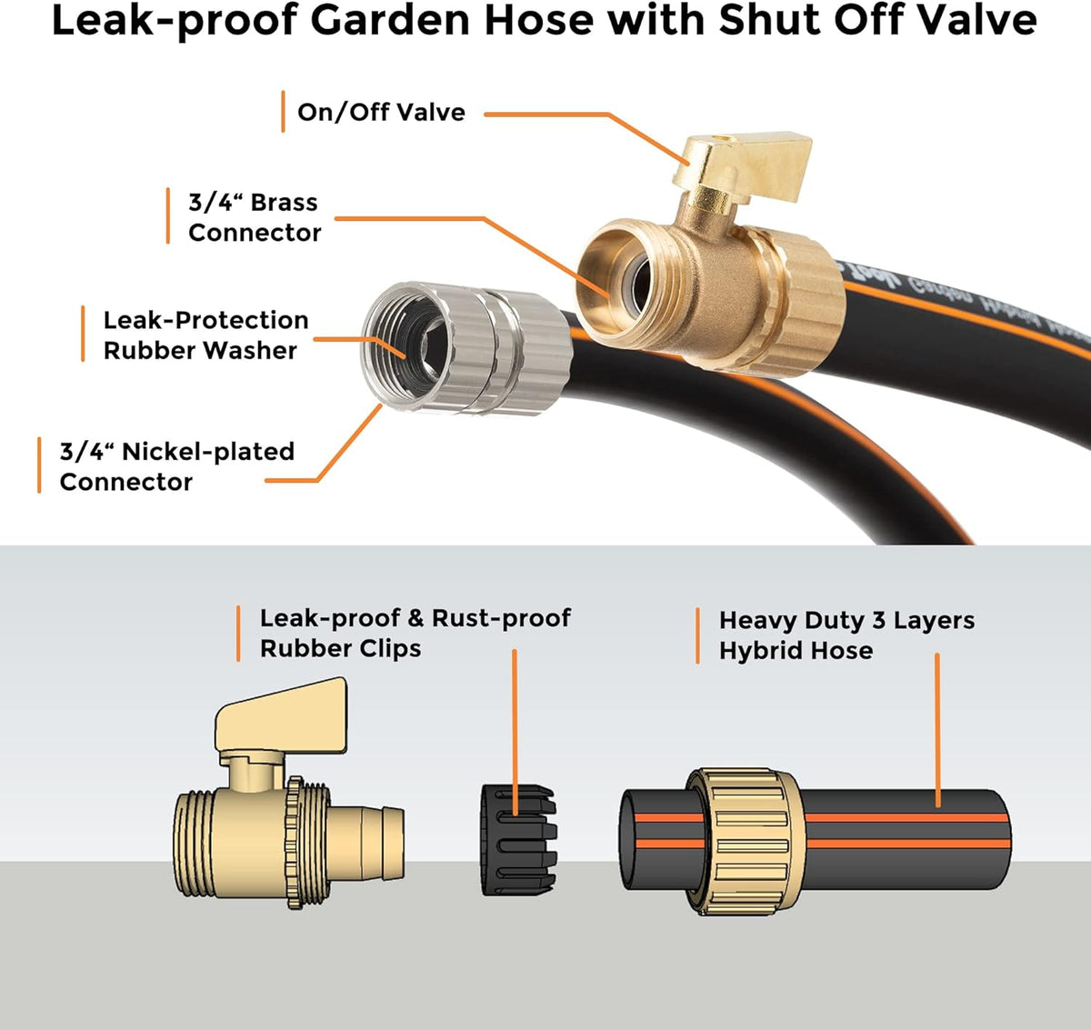 Hybrid Garden Hose 50 ft x 5/8", Heavy Duty Rubber Water Hose, 3/4" Brass Connector with Shut off Valve, Pack of 2 A65574
