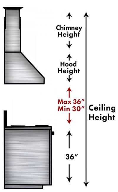 Chimney Extension for 9 ft. to 10 ft. Ceilings F895335