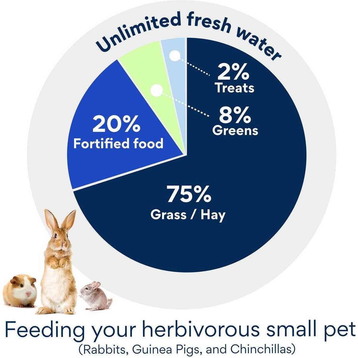 15% Pellets Rabbit Feed X88584
