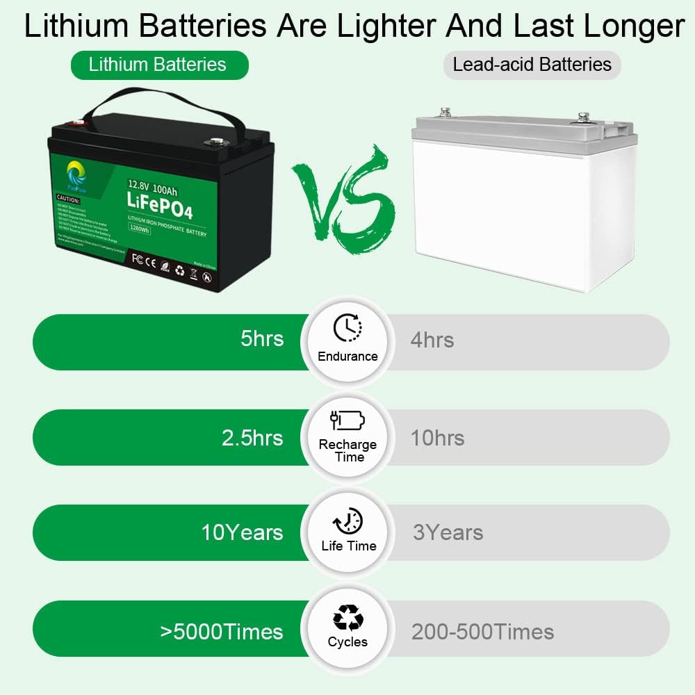 12V 20Ah LiFePO4 Lithium Iron Phosphate Battery with Built-in BMS C8444