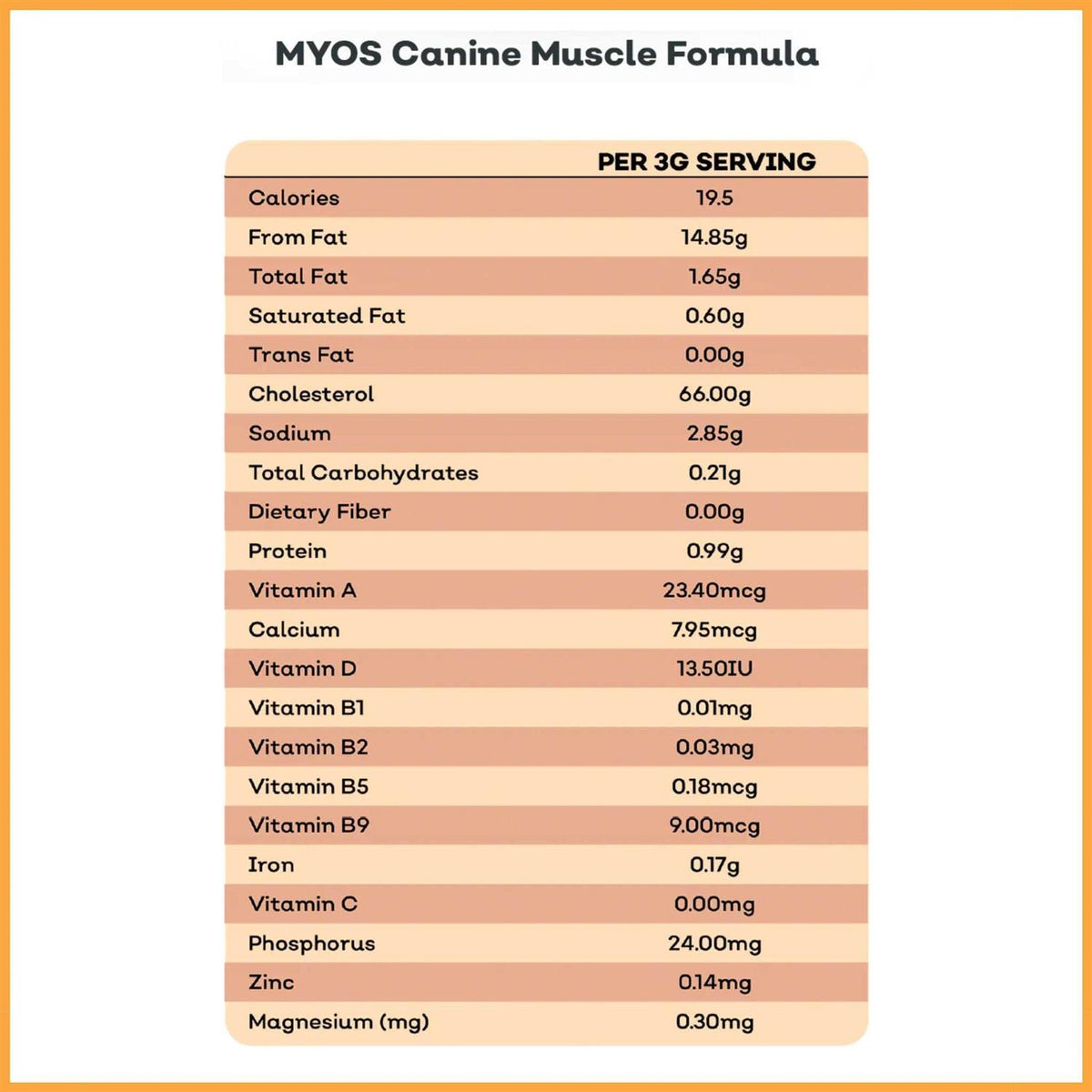 Canine Muscle Formula M530