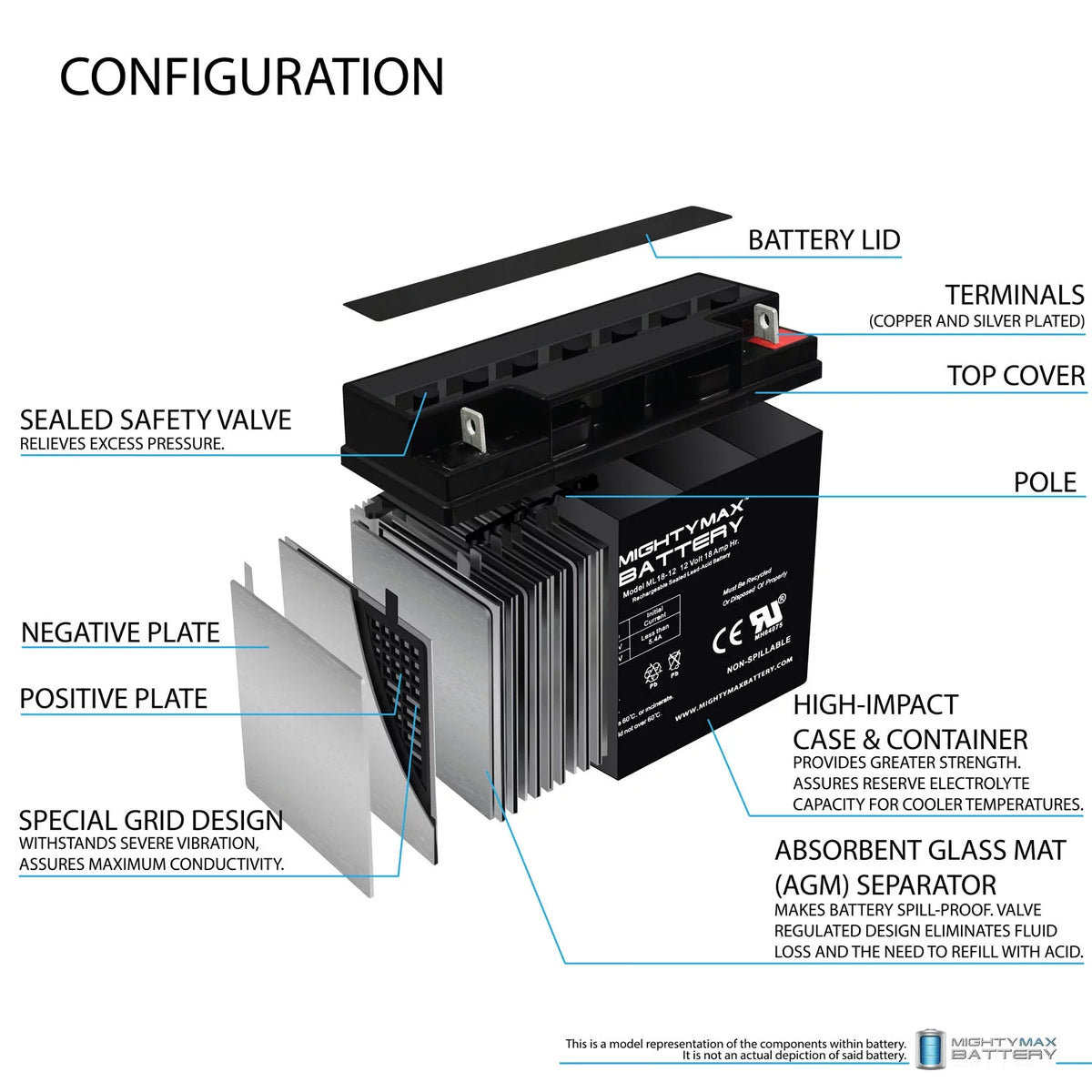 12V 18AH Rechargeable Battery J702