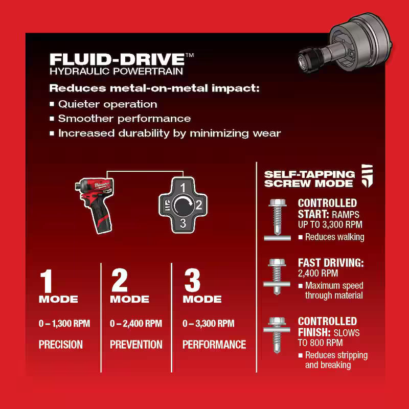 12V Brushless Cordless Impact Driver and Circular Saw Kit O9437