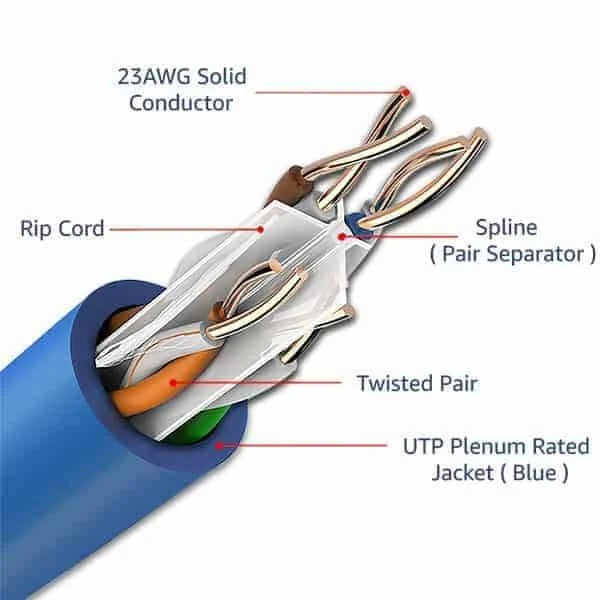 Cat6 Plenum 1000ft UTP Solid Bulk 550MHz Ethernet Cable Blue U21850