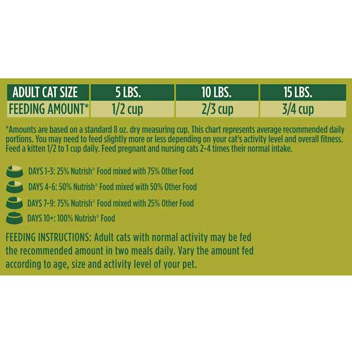 Cat Dry Food J7534