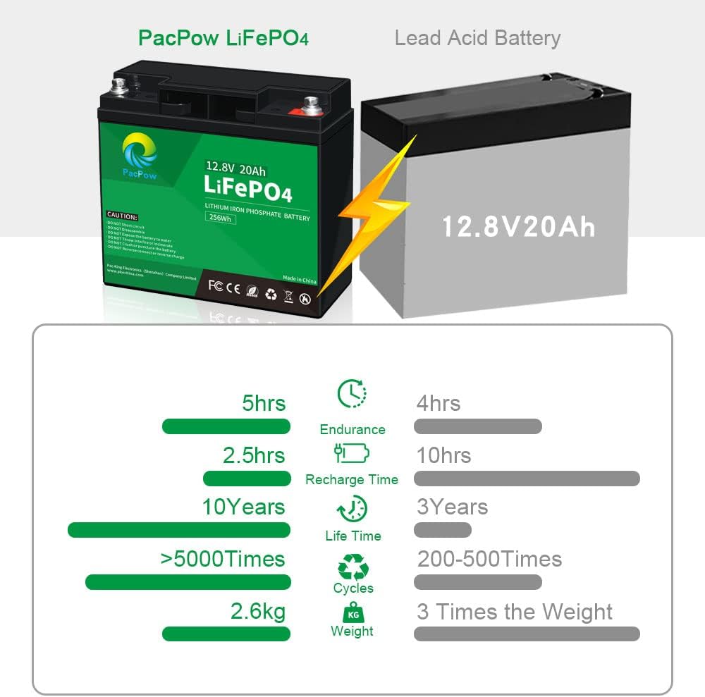 12V 20Ah LiFePO4 Lithium Iron Phosphate Battery with Built-in BMS C8444