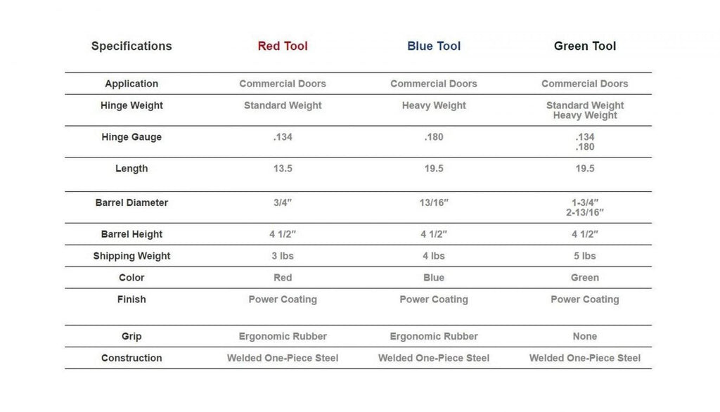 Green Dual Standard/Heavy Weight Hinge Tweaker S782532