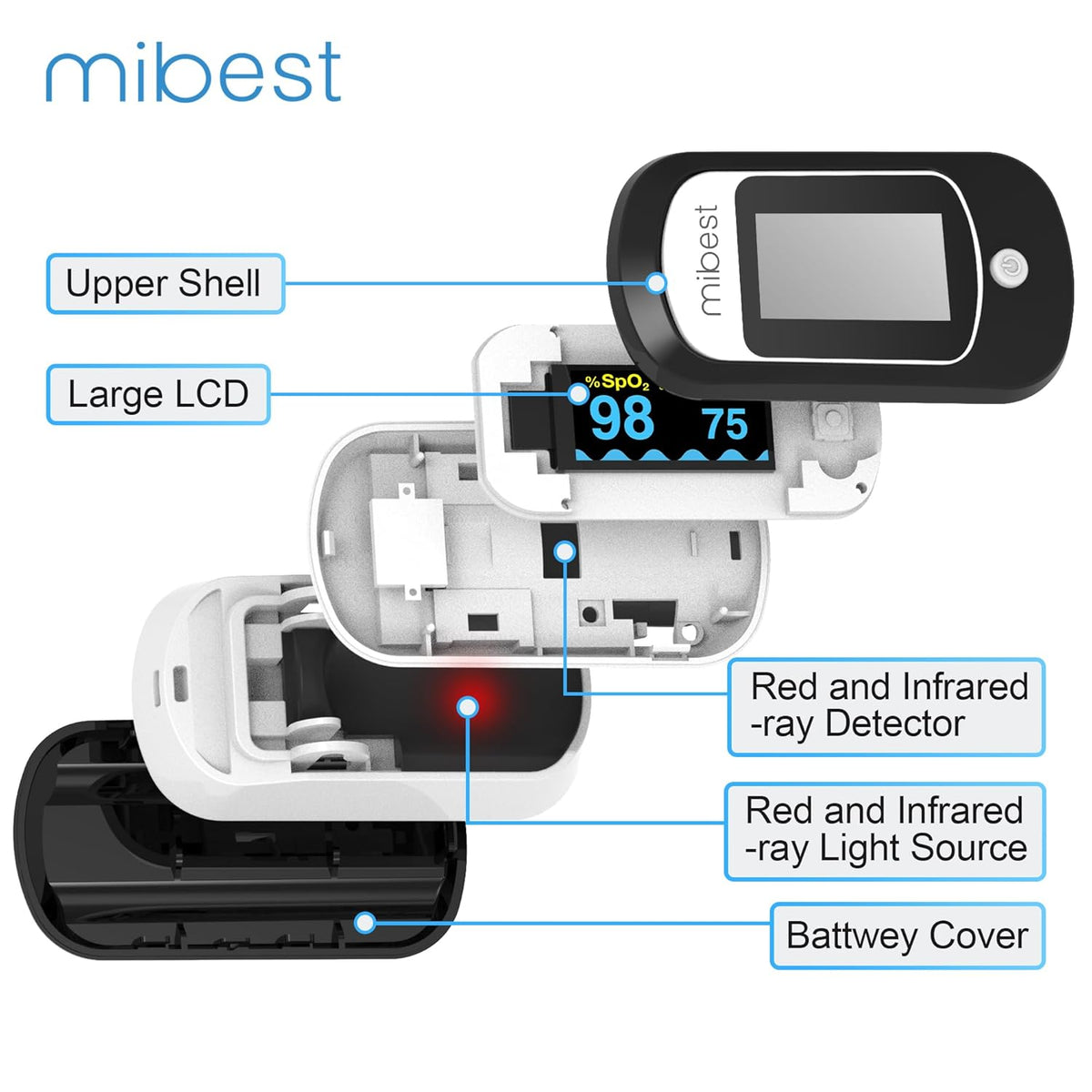 Bluetooth Pulse Oximeter I320