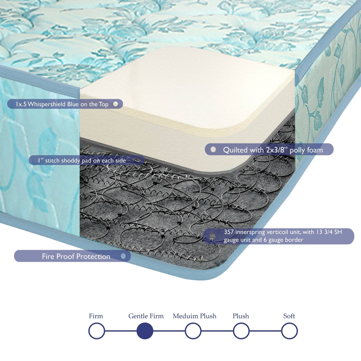 Queen Medium Firm Innerspring Mattress and Box Spring Set C351247