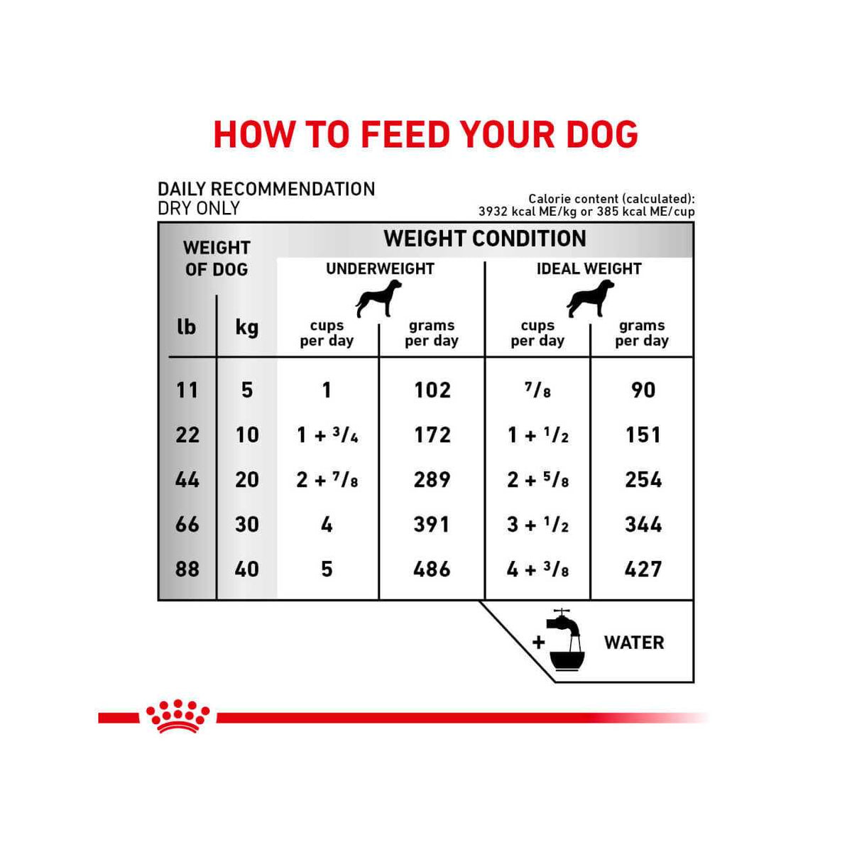 Veterinary Diet Canine Multifunction Renal Support Hydrolyzed Protein Dry Dog Food B665326