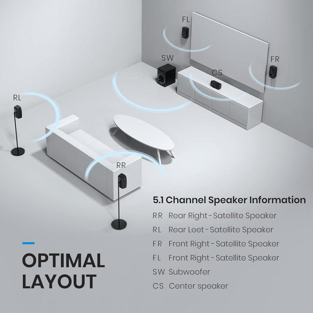 Bluetooth 5.1 Channel Surround Sound System with Subwoofer C3745