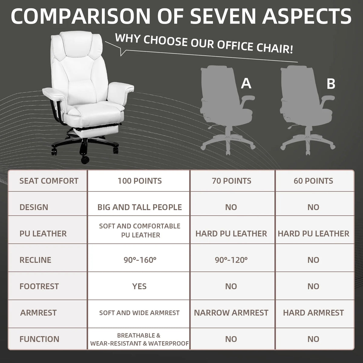 White Ergonomic PU Leather Reclining Office Chair with Footrest K197