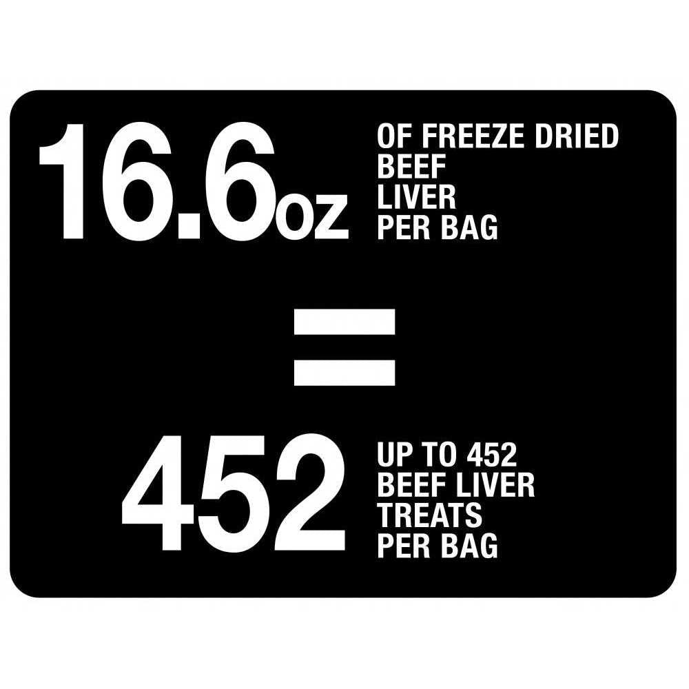 Beef Liver Freeze Dried Dog Treats I5180