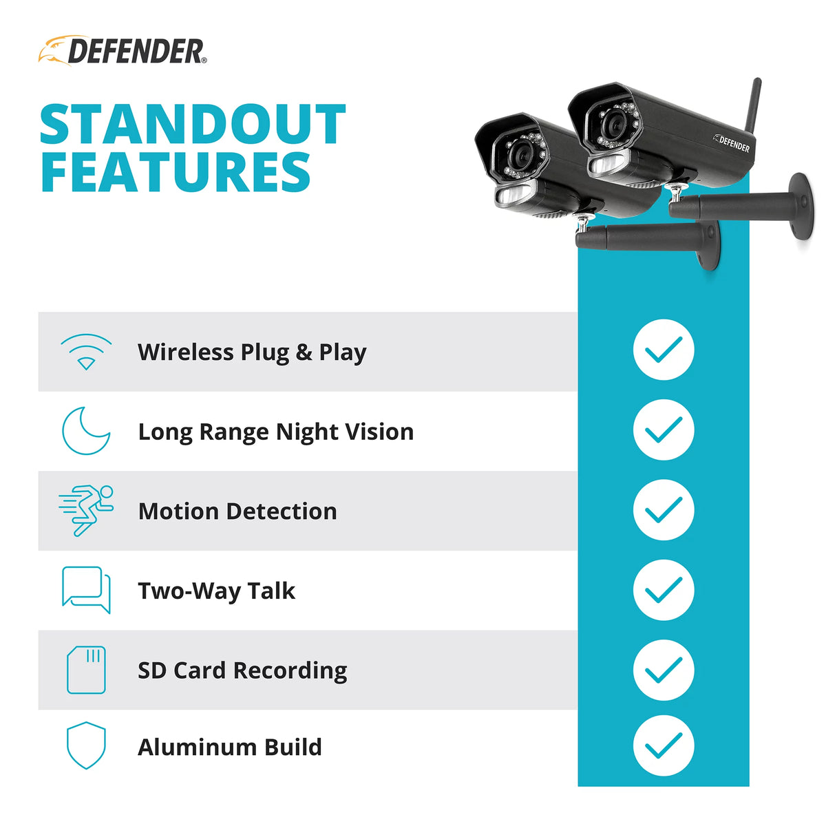 Security Camera System with 7 Display Monitor and 2 Night Vision Cameras L6283