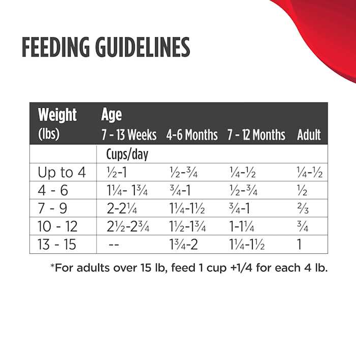 Grain-Free Turkey & Cod Dry Cat & Kitten Food Z1606