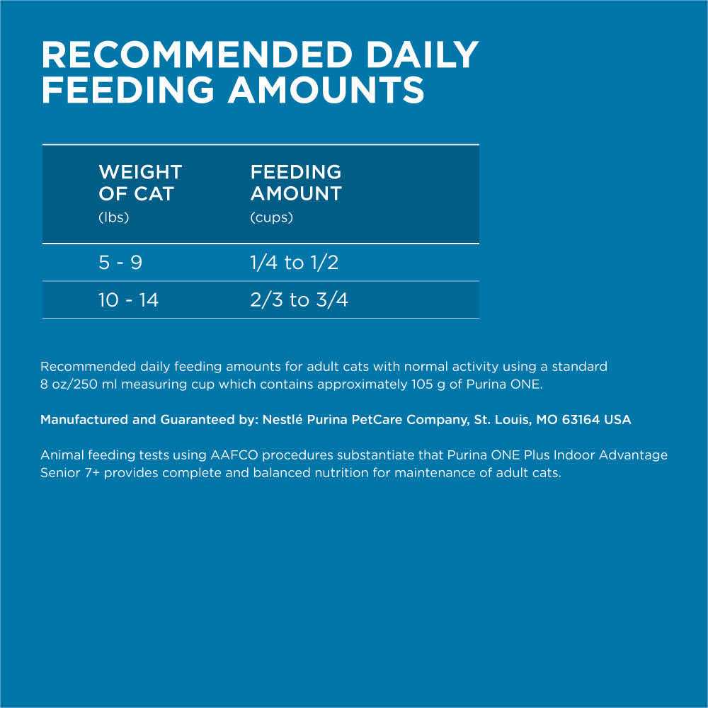 Senior Dry Cat Food W4729
