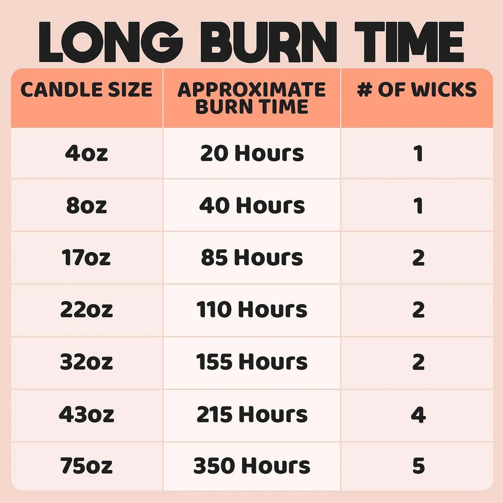 Extra Large 75oz 5 Wicks Lavender Scent Jar Candle B361450
