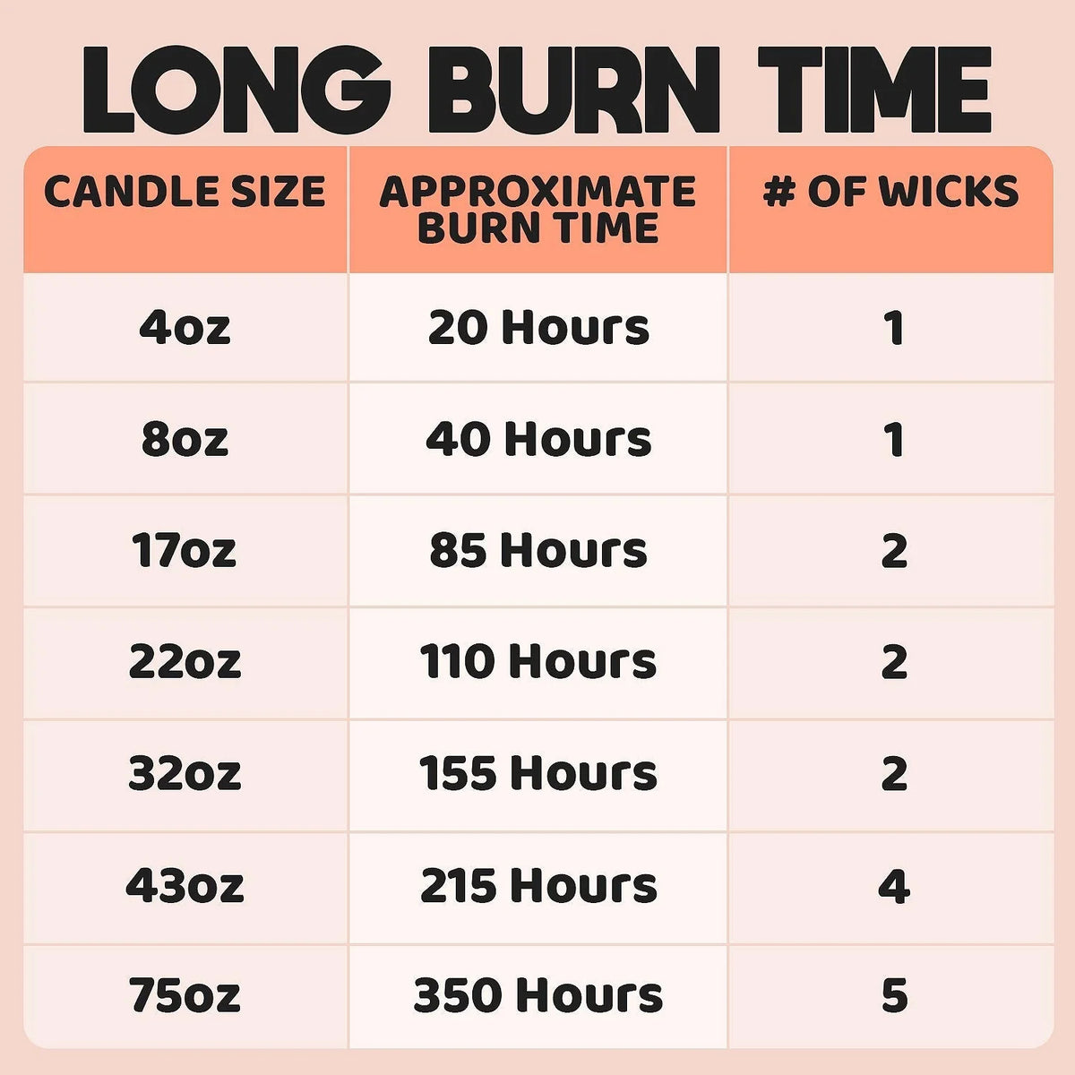 Extra Large 75oz 5 Wicks Lavender Scent Jar Candle B361450