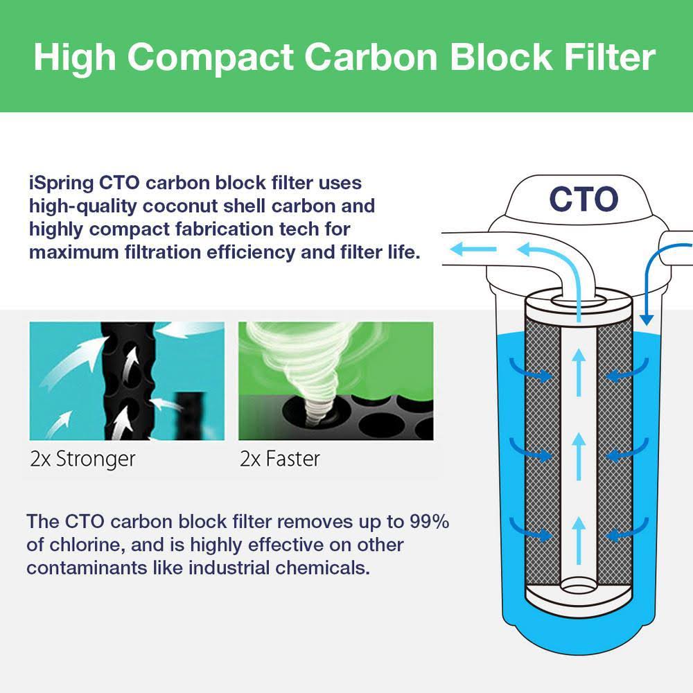 Replacement Filter Pack for 3 Stage 20 inch Whole House Water Filter G832