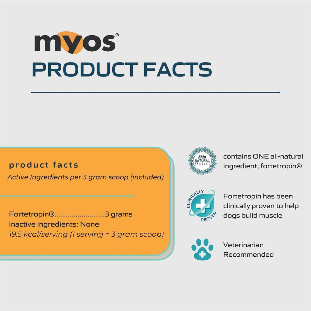 Canine Muscle Formula M530