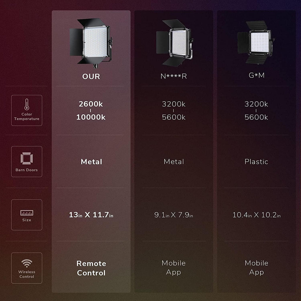 RGB LED Video Light with Wireless Remote, 2 Packs H1724