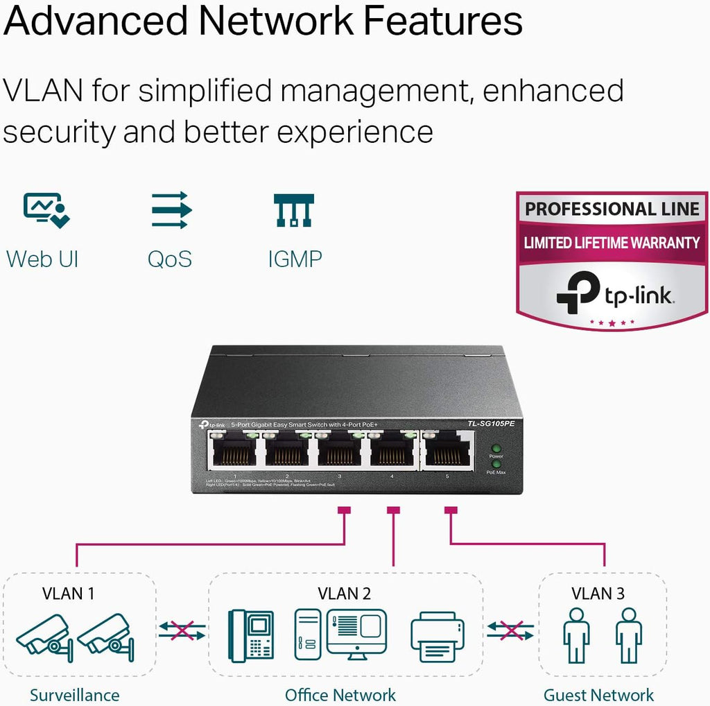 5 Port Gigabit PoE Switch Pack of 2 X64754