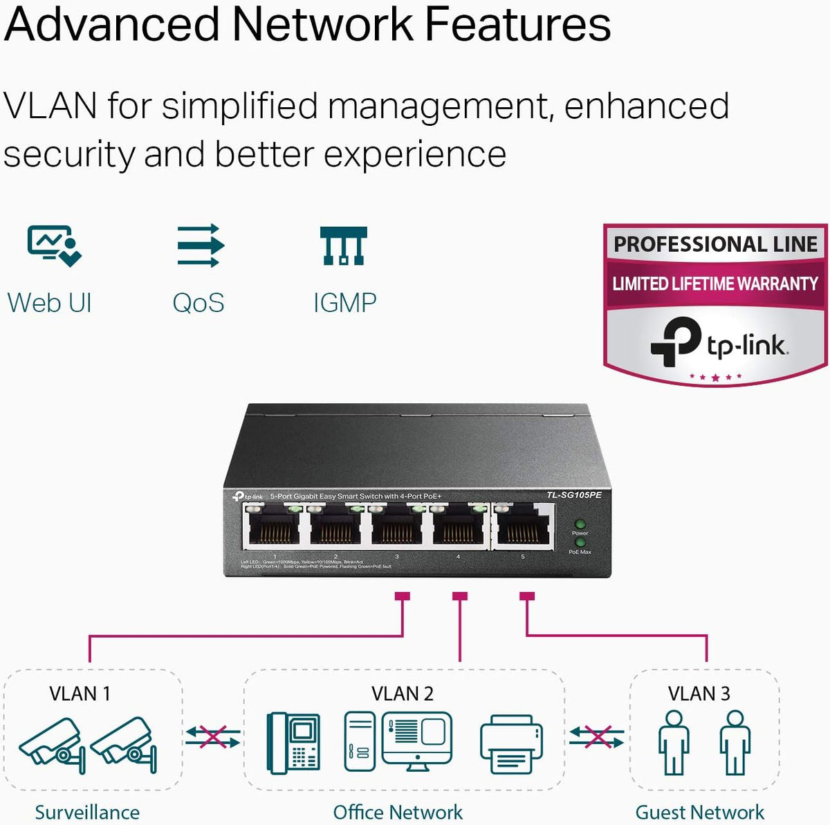 5 Port Gigabit PoE Switch Pack of 2 X64754